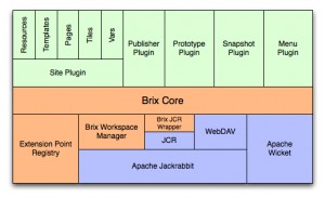 Brix-Architecture